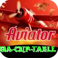asia cup table - Gaming Premium