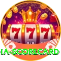 india scorecard Jackpot Deluxe v2.9.9